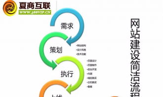 黃岡網站建設與推廣全攻略