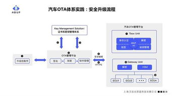 軟件定義汽車時代 構建強大OTA體系與官網平臺，已成為車企的首要戰略任務